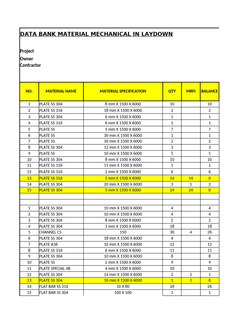 Laydown Material Inventory Report | PDF