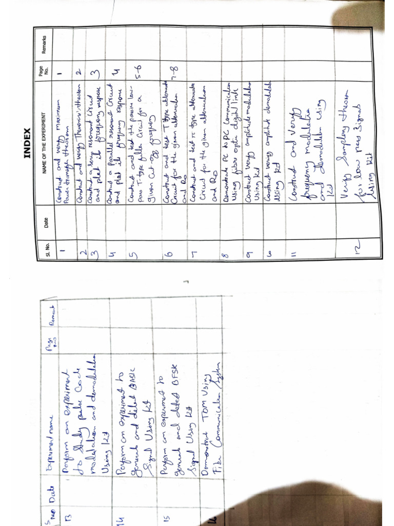 Communication System | PDF