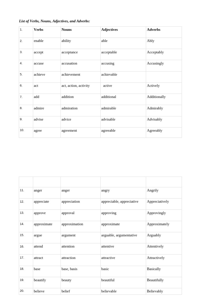 Comprehensive List of Words by Type | PDF | Adjective | Adverb