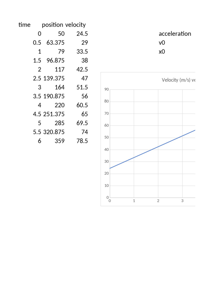 Acceleration Trials | PDF