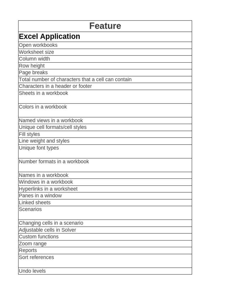 Excel Application Limitations Overview | PDF | Microsoft Excel | Computing