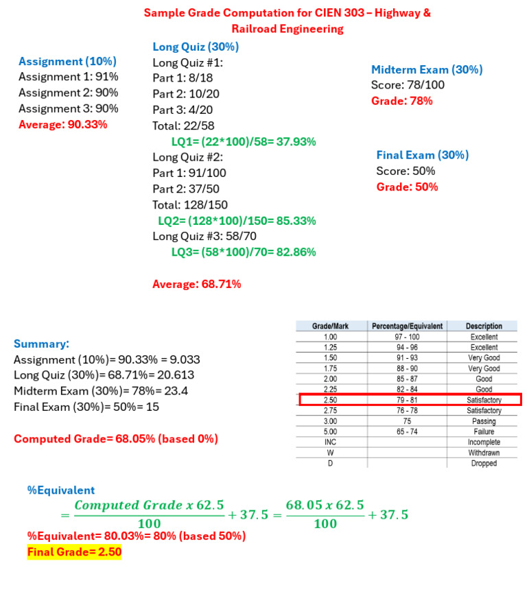 CIEN 303 Grade Computation Breakdown | PDF
