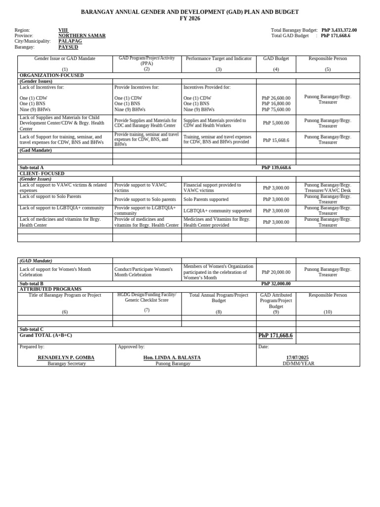 Barangay GAD Plan and Budget 2026 | PDF | Gender | Gender Studies