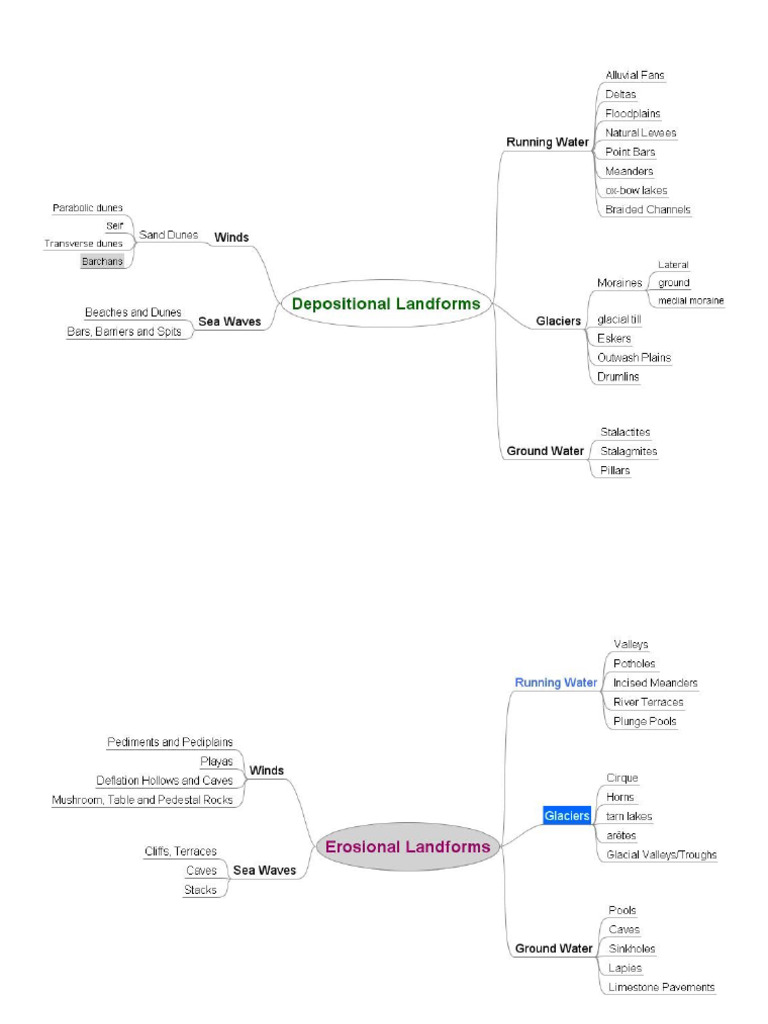 Landforms | PDF