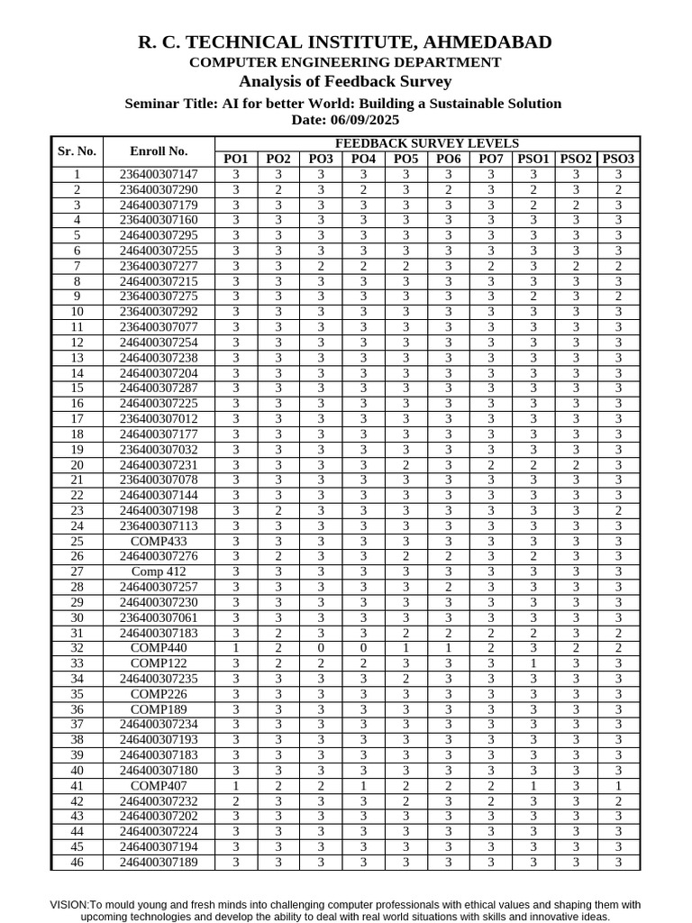 Feedback Analysis for Computer Engineering | PDF | Artificial ...