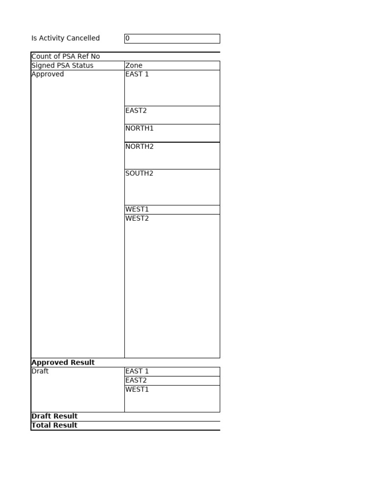 Activity Cancellation Status Report | PDF