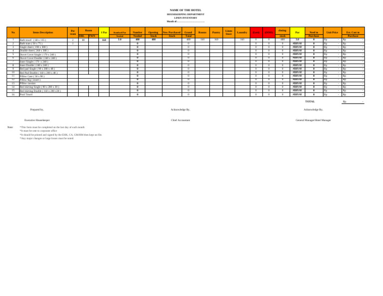 Hotel Housekeeping Linen Inventory Report | PDF