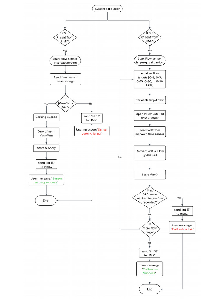 Flow Calib | PDF