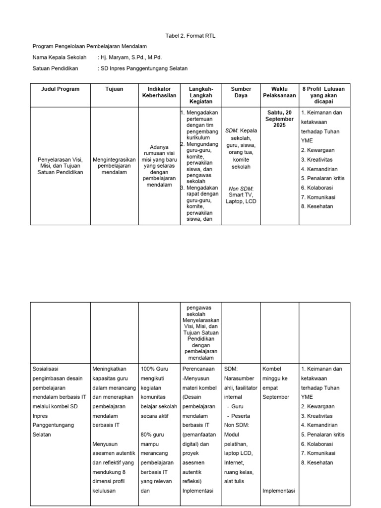 Program Pembelajaran Mendalam SD Inpres | PDF