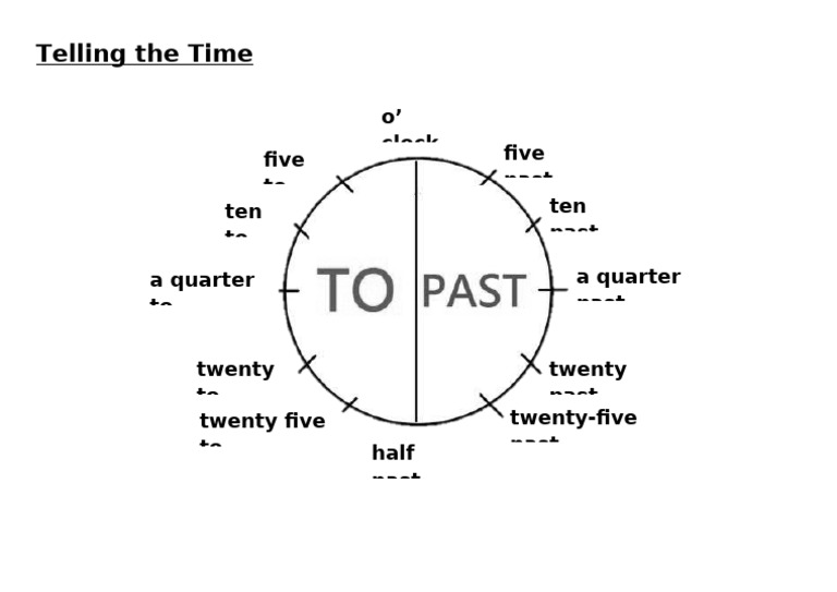 Learning to Tell Time Basics | PDF