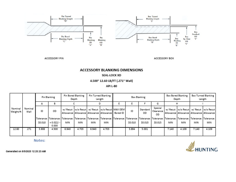Accessory Blanking Dimensions Guide | PDF