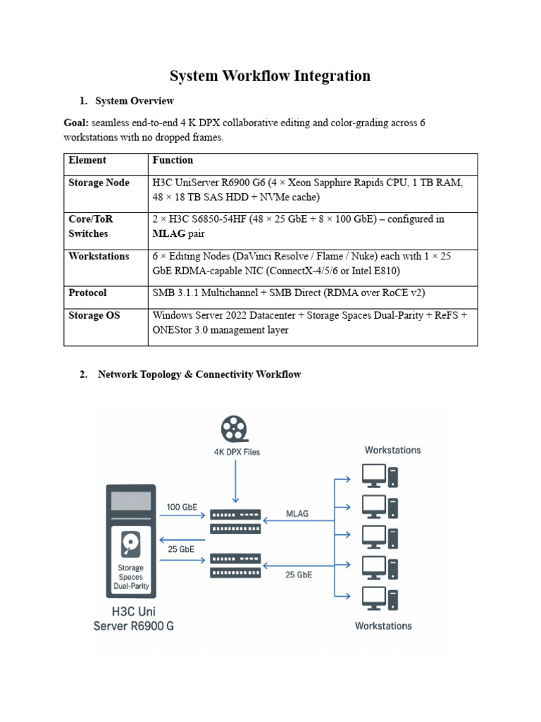 4K DPX Editing Workflow Integration Guide | PDF | Solid State Drive ...