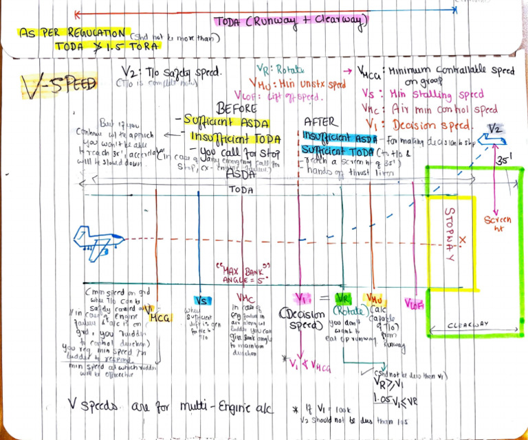 Document Analysis and Insights | PDF