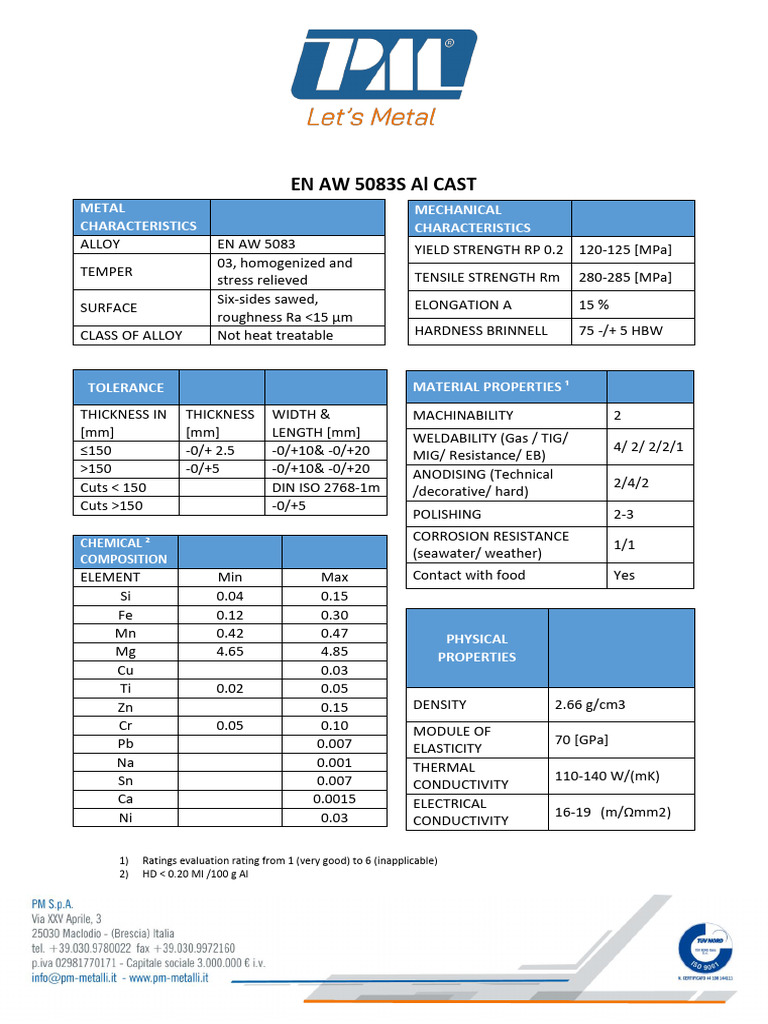 EN AW 5083S Al Cast Alloy Properties | PDF | Electrical Resistivity And ...