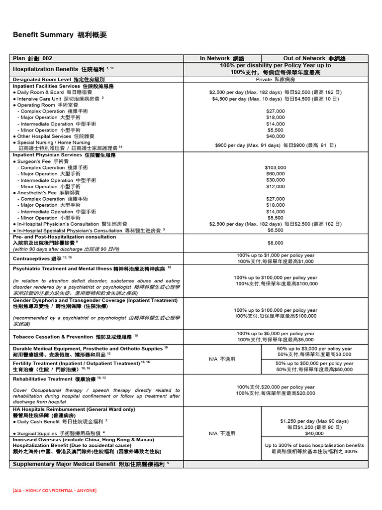 Comprehensive Health Insurance Benefits Summary | PDF | In Vitro ...