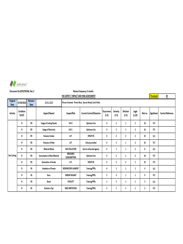 Gas Cutting Risk Assessment Report | PDF | Personal Protective ...