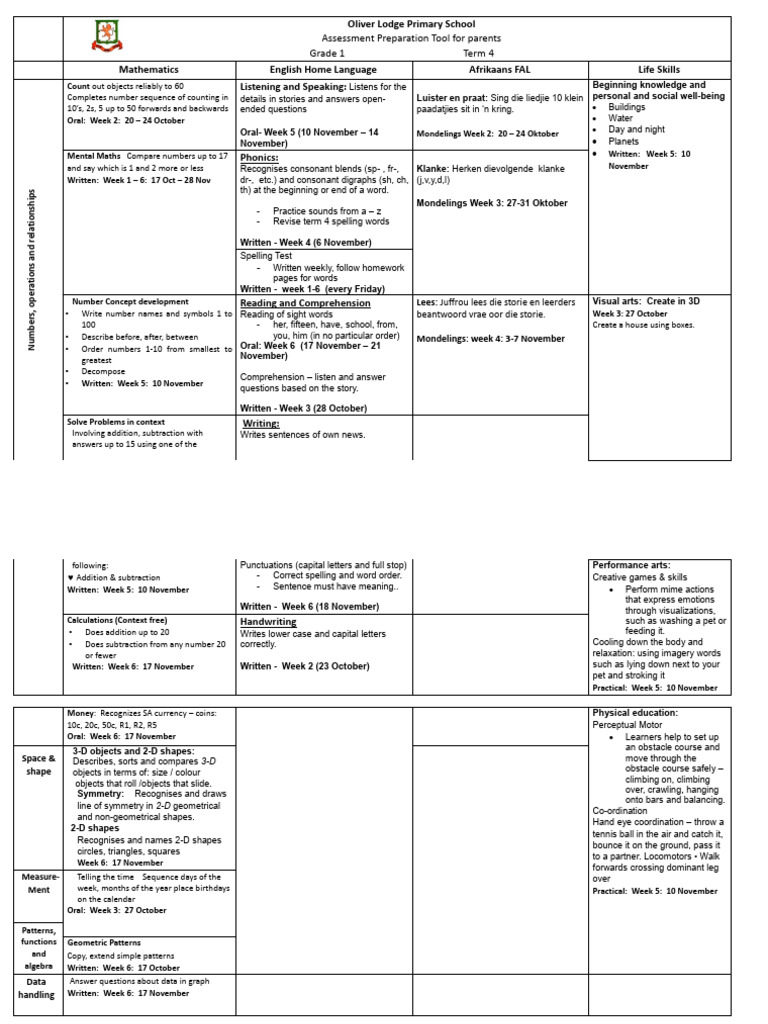 Grade 1 Term 4 Assessment Guide | PDF | Shape | Phonics