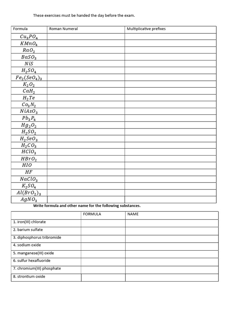 Chemical Formulas and Names Exercises | PDF
