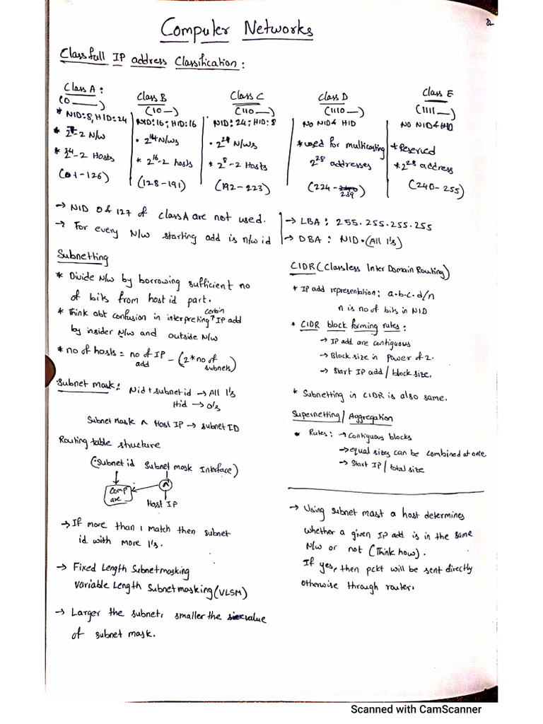 CN Short Notes | PDF