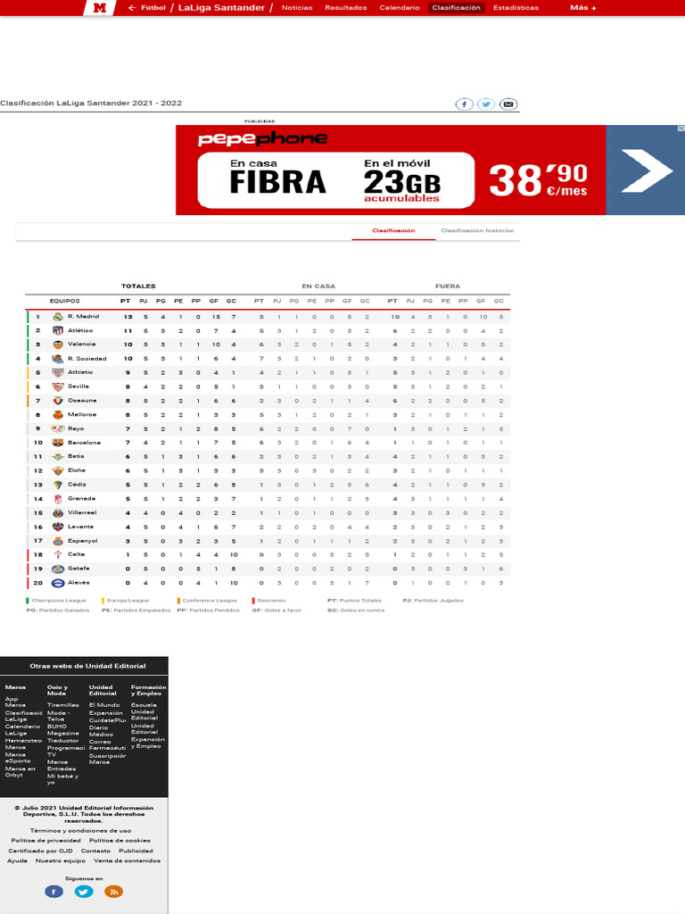 clasificaci-n-liga-santander-2021-2022-posiciones-primera-divisi-n