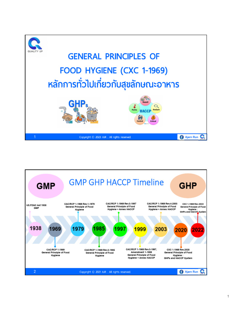 02 Slide GHP Rev 2022 | PDF