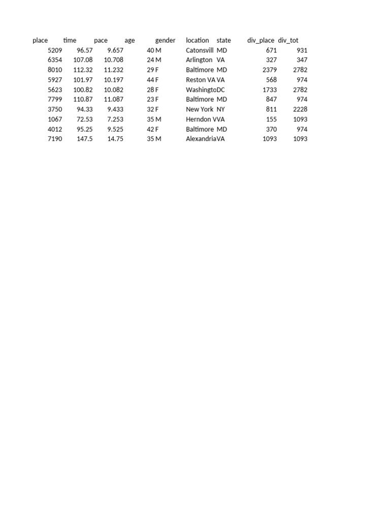 Demographic Data by Location and Age | PDF