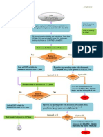Admission Process Detailed Flow