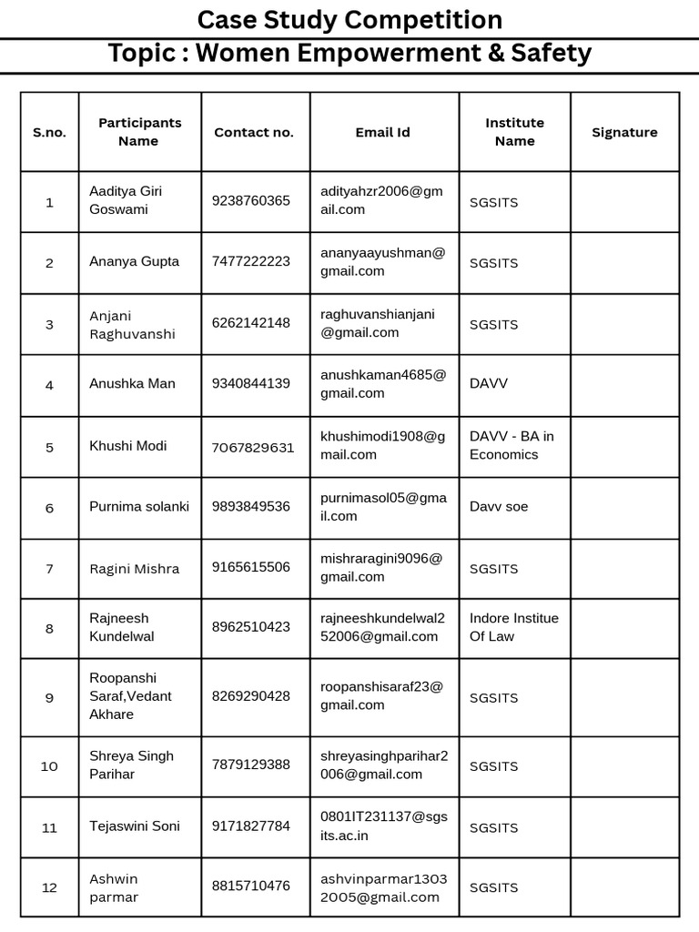 Participants List for Case Study Competitions | PDF