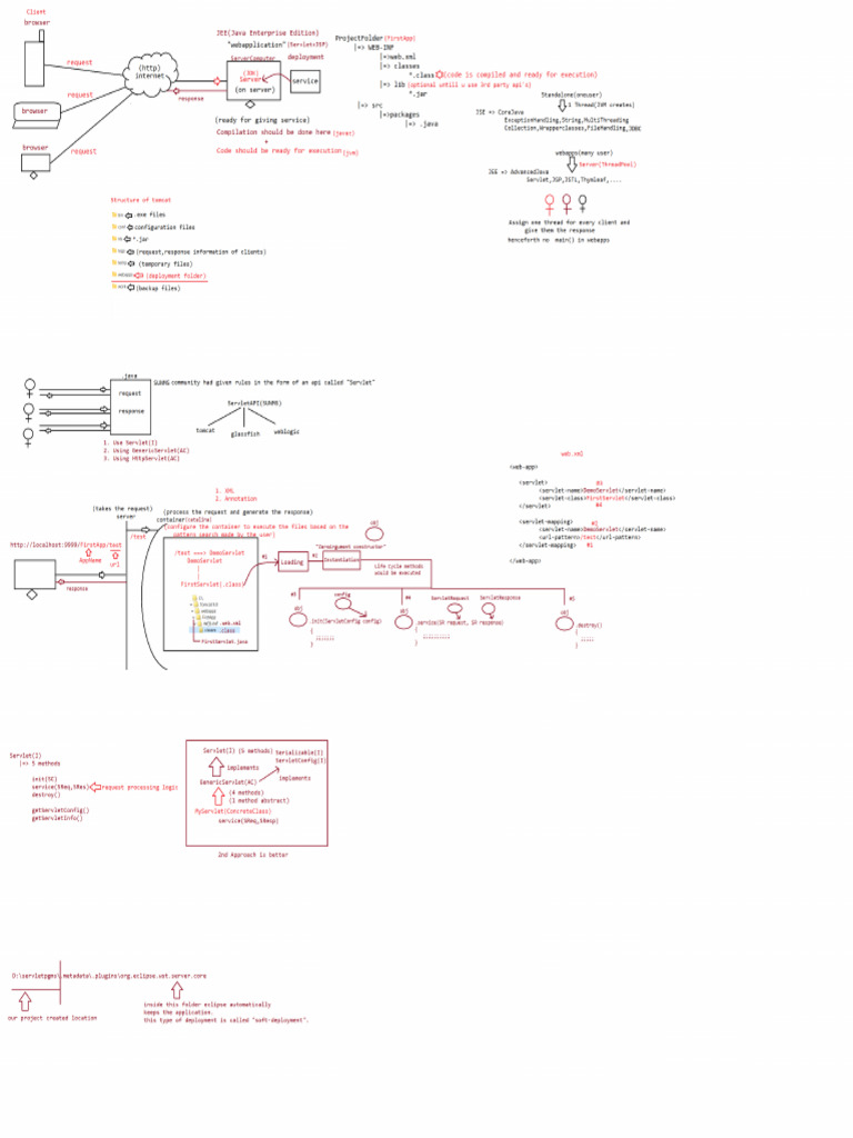 11 12 2022 Servlet Images | PDF