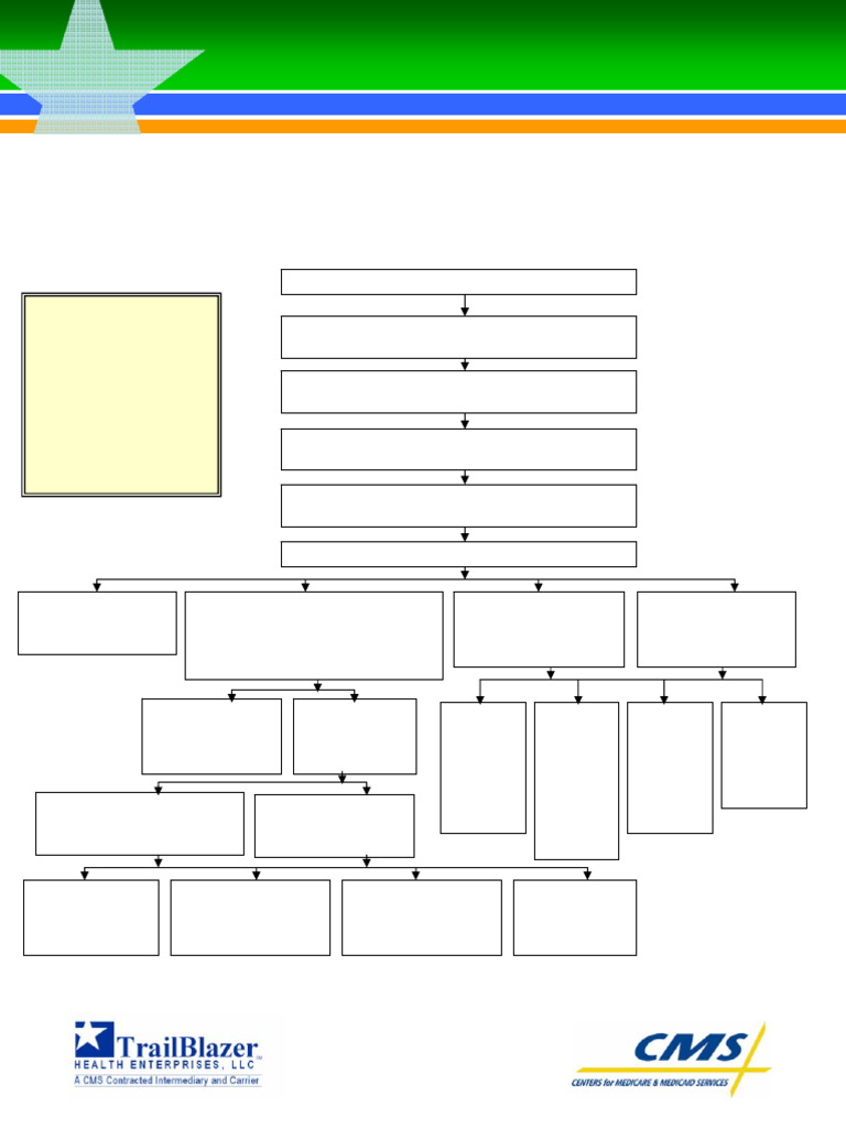IVR Claims Flowchart | PDF | Interactive Voice Response | Cyberspace
