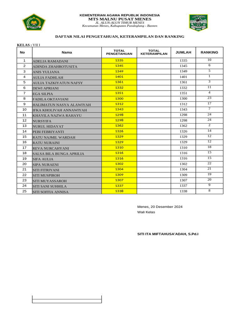 FORMAT RANKING RAPORT UMUM | PDF