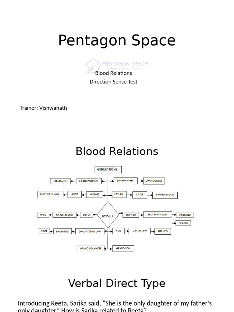 Blood Relations and Direction Sense Tests | PDF