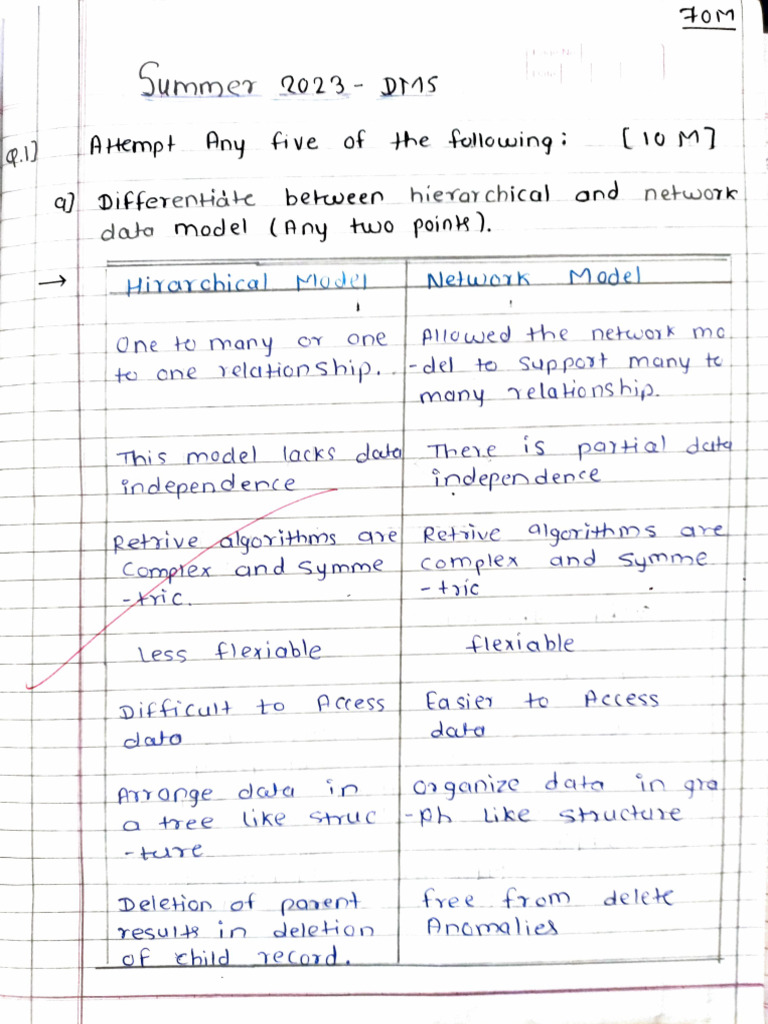 Database Concepts and SQL Syntax Guide | PDF | Databases | Database Schema