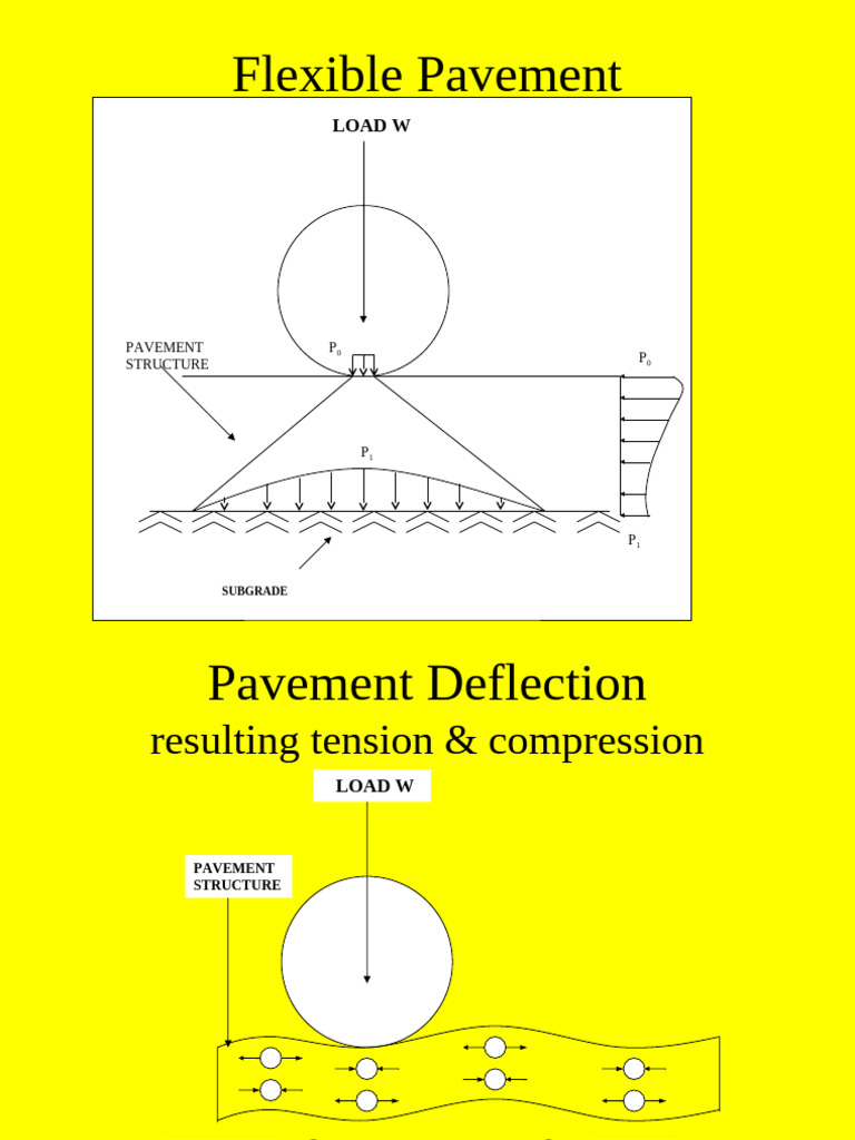 Flexible Pavement Design and Materials | PDF | Road Surface ...