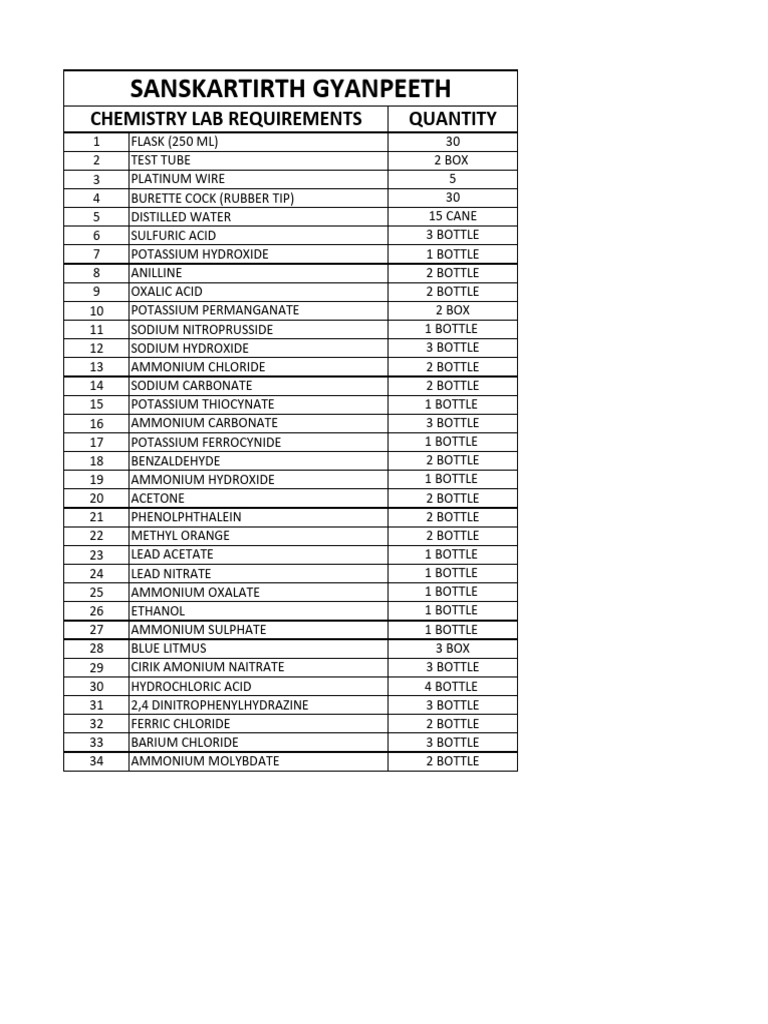 Chemistry Lab Supply List | PDF