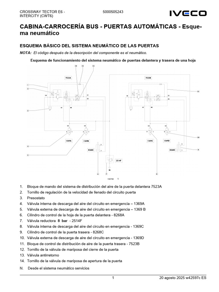 Esquema Neumático Puertas Bus CWT6 | PDF | Neumático | Vehículo de motor