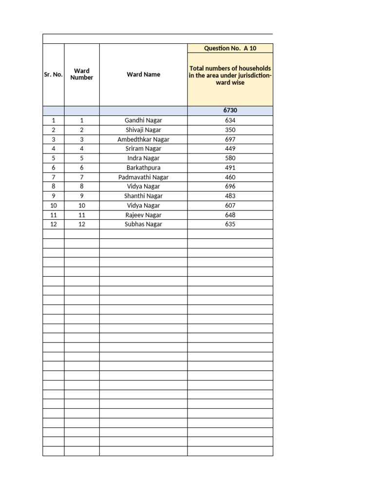 Ward Wise Household Waste Collection Data | PDF