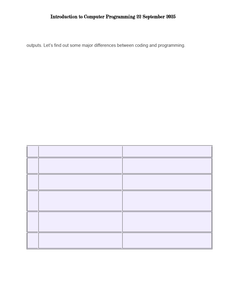 Coding is the Action of Writing Code in Different Languages | PDF ...