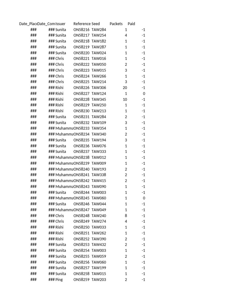 m 2521 Orders | PDF