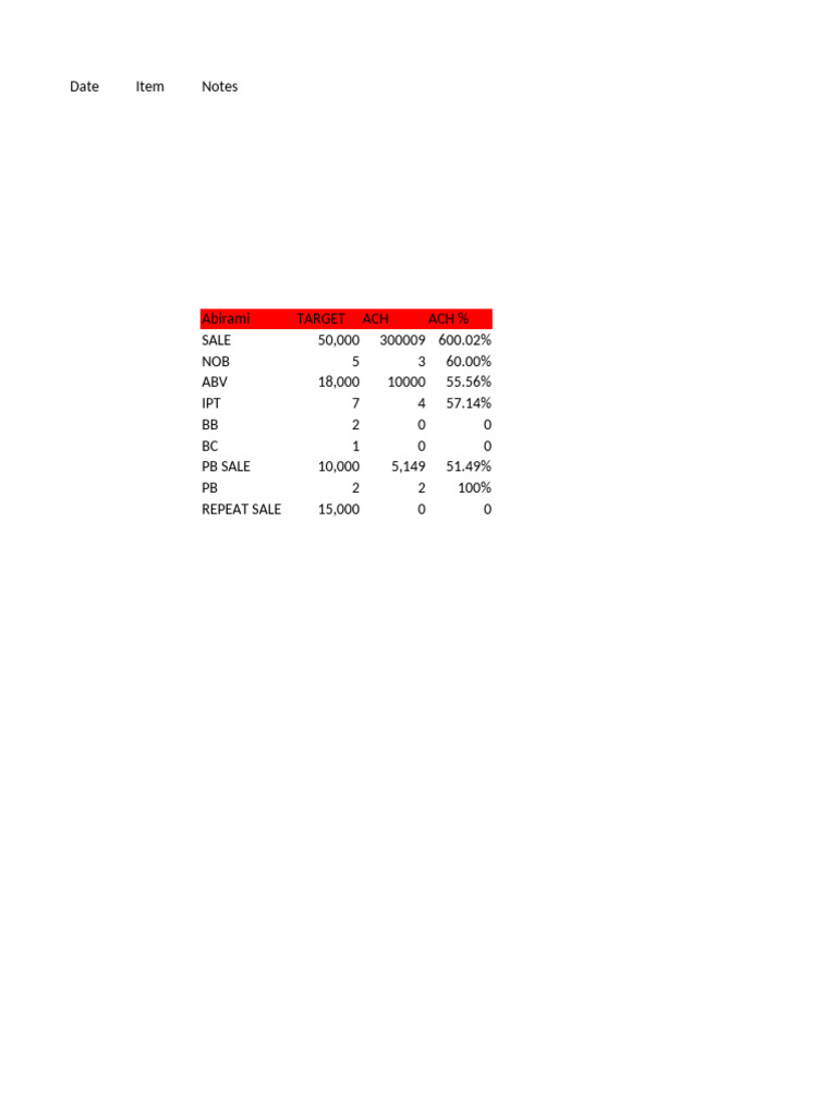 DM Reports | PDF