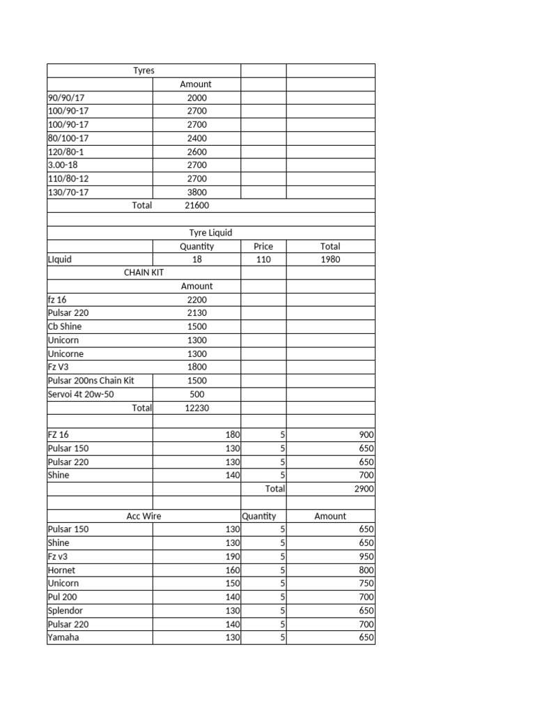 Comprehensive Motorcycle Parts Inventory | PDF | Land Vehicles | Motor ...