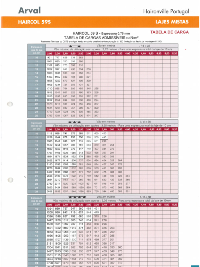 Haircol 59S Tabela de Carga | PDF