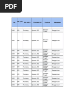 Daftar KDMP di Indonesia | PDF
