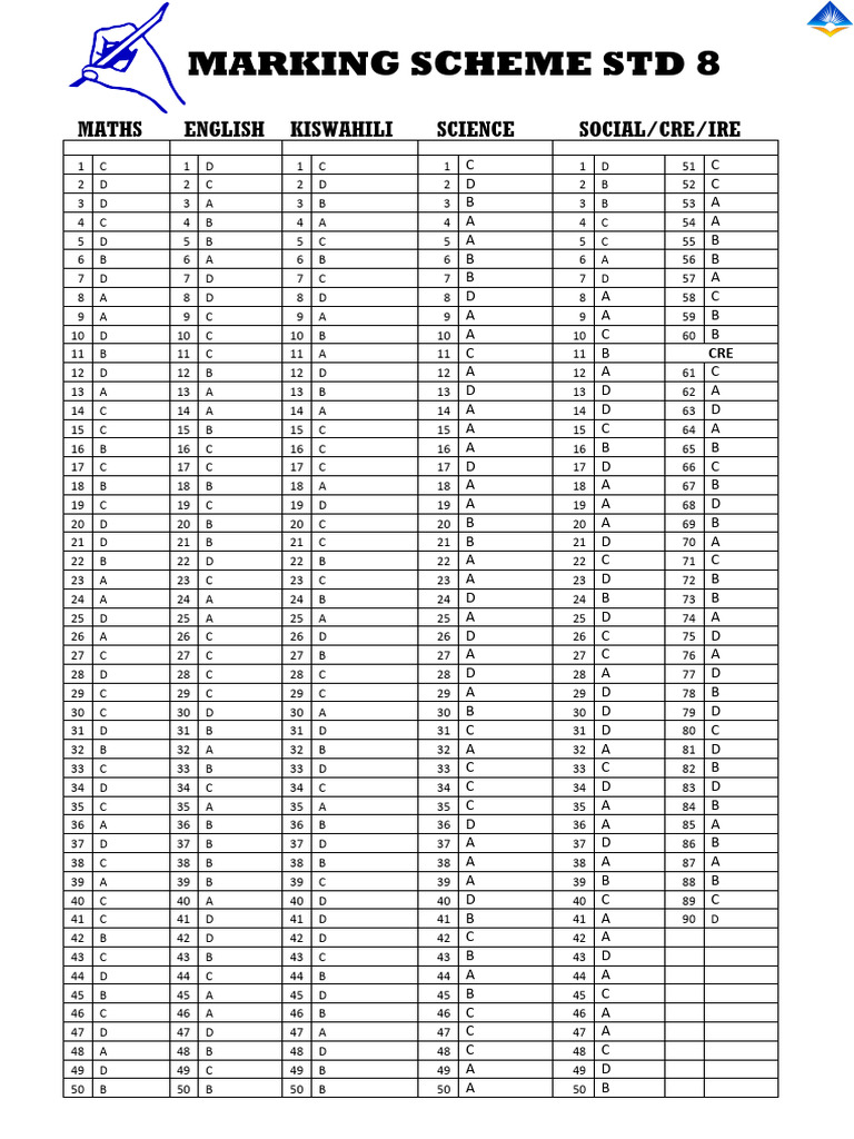 Marking Scheme for Std 8 Subjects | PDF