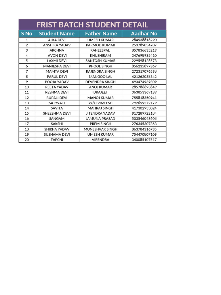 First Batch Student Details List | PDF