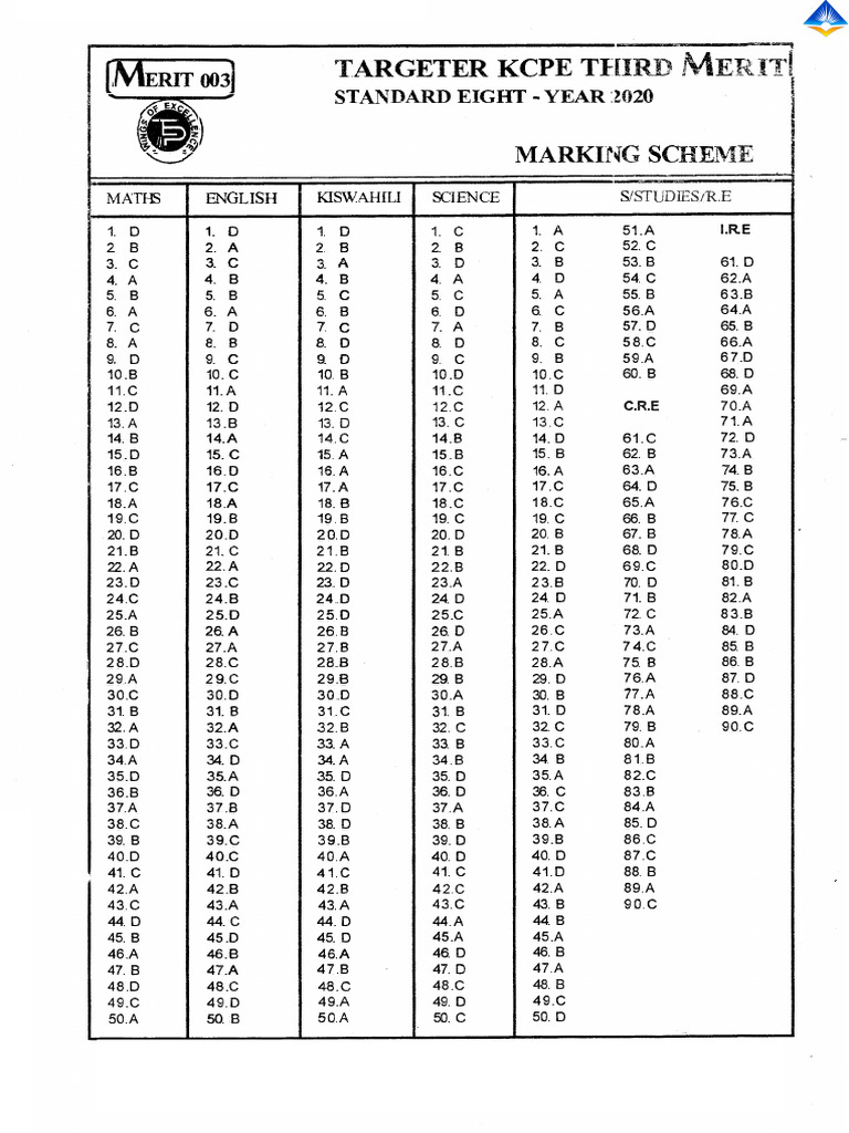 KCPE 2020 Marking Scheme Overview | PDF | Chess Theory | Chess Openings