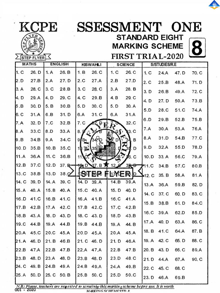 Marking Schemes | PDF | Chess Theory | Chess Openings