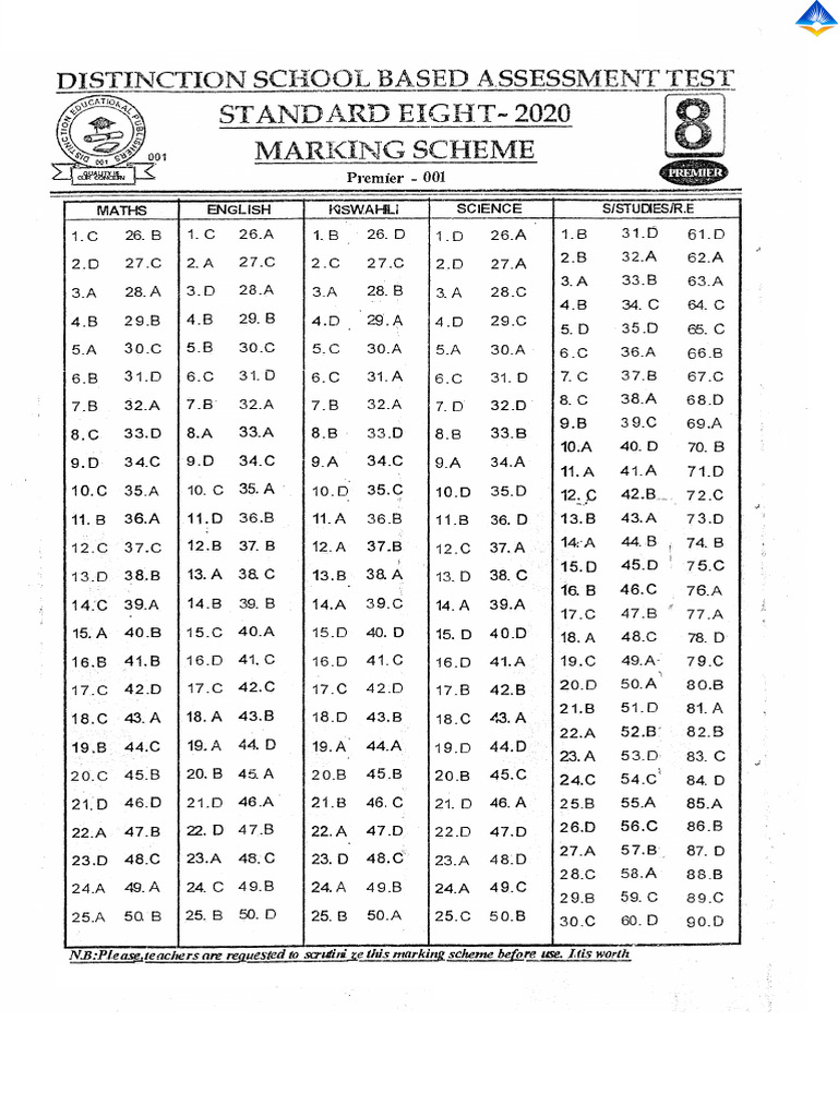 2020 Standard 8 Marking Scheme | PDF | Chess Theory | Chess Openings