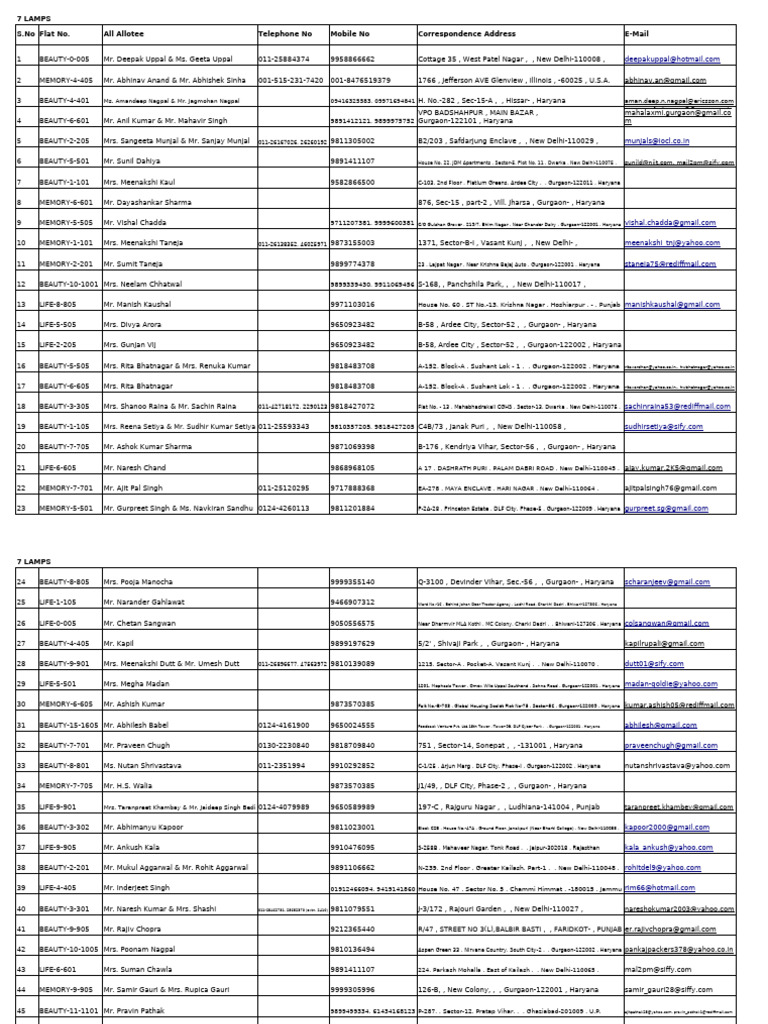 7 Lamps Allottee Contact List | PDF