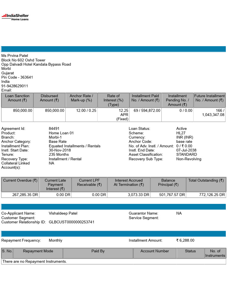 Home Loan Statement for Prvina Patel | PDF | Receipt | Loans